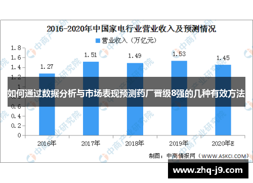 如何通过数据分析与市场表现预测药厂晋级8强的几种有效方法