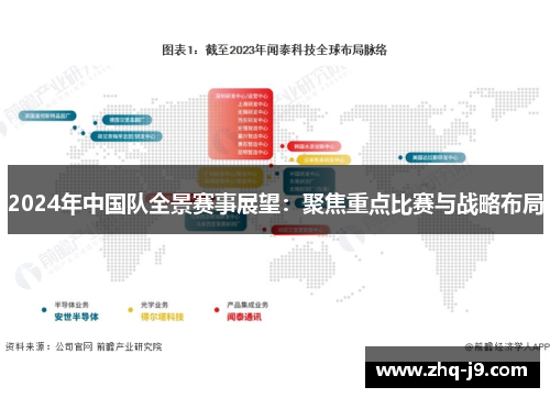 2024年中国队全景赛事展望:聚焦重点比赛与战略布局 2024年中国队全景赛事展望:聚焦重点比赛与战略布局