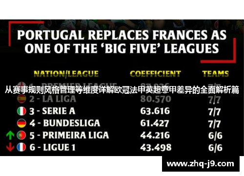 从赛事规则风格管理等维度详解欧冠法甲英超意甲差异的全面解析篇 从赛事规则风格管理等维度详解欧冠法甲英超意甲差异的全面解析篇