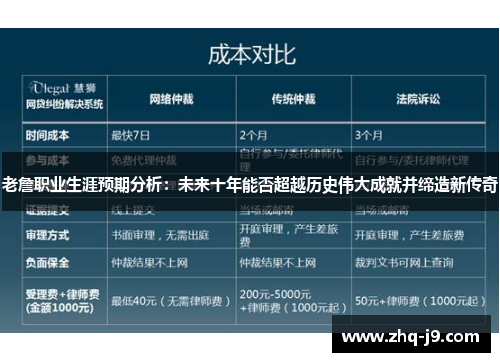 老詹职业生涯预期分析:未来十年能否超越历史伟大成就并缔造新传奇 老詹职业生涯预期分析:未来十年能否超越历史伟大成就并缔造新传奇