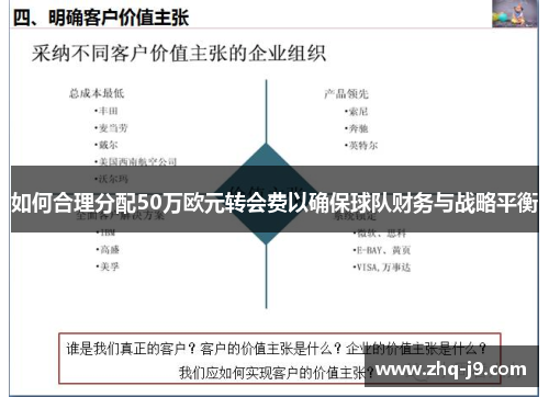 如何合理分配50万欧元转会费以确保球队财务与战略平衡