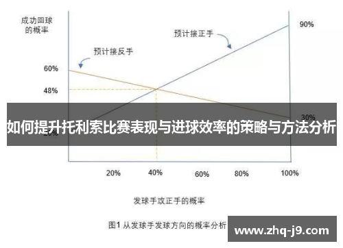 如何提升托利索比赛表现与进球效率的策略与方法分析