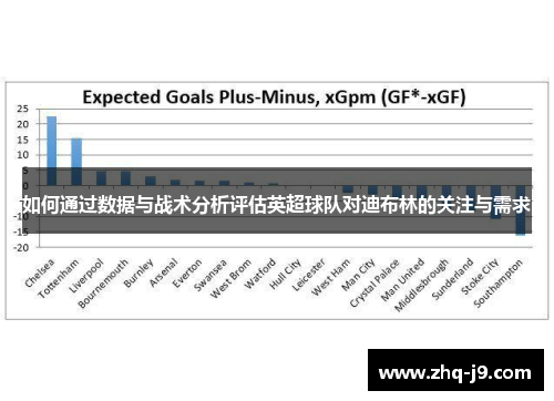 如何通过数据与战术分析评估英超球队对迪布林的关注与需求