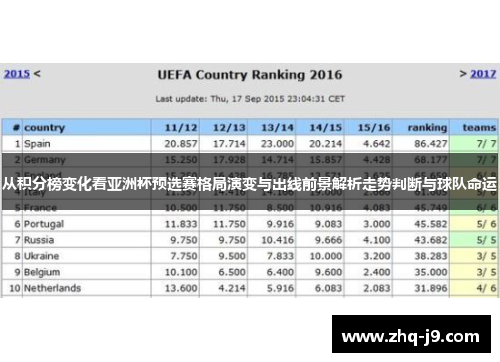 从积分榜变化看亚洲杯预选赛格局演变与出线前景解析走势判断与球队命运