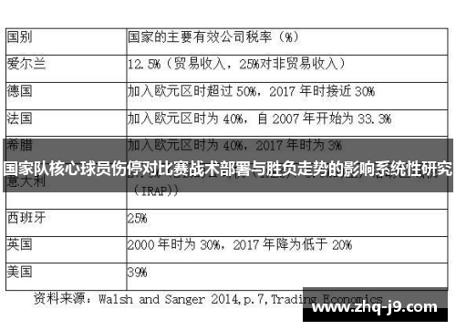 国家队核心球员伤停对比赛战术部署与胜负走势的影响系统性研究