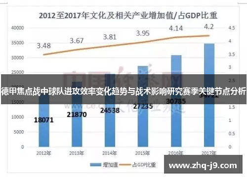 德甲焦点战中球队进攻效率变化趋势与战术影响研究赛季关键节点分析