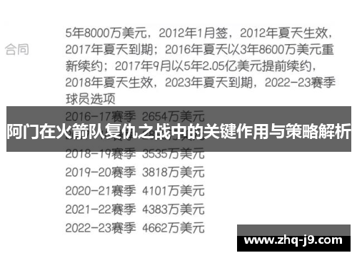 阿门在火箭队复仇之战中的关键作用与策略解析 阿门在火箭队复仇之战中的关键作用与策略解析